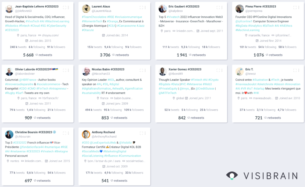 Top influenceurs Français CES 2023 Visibrain