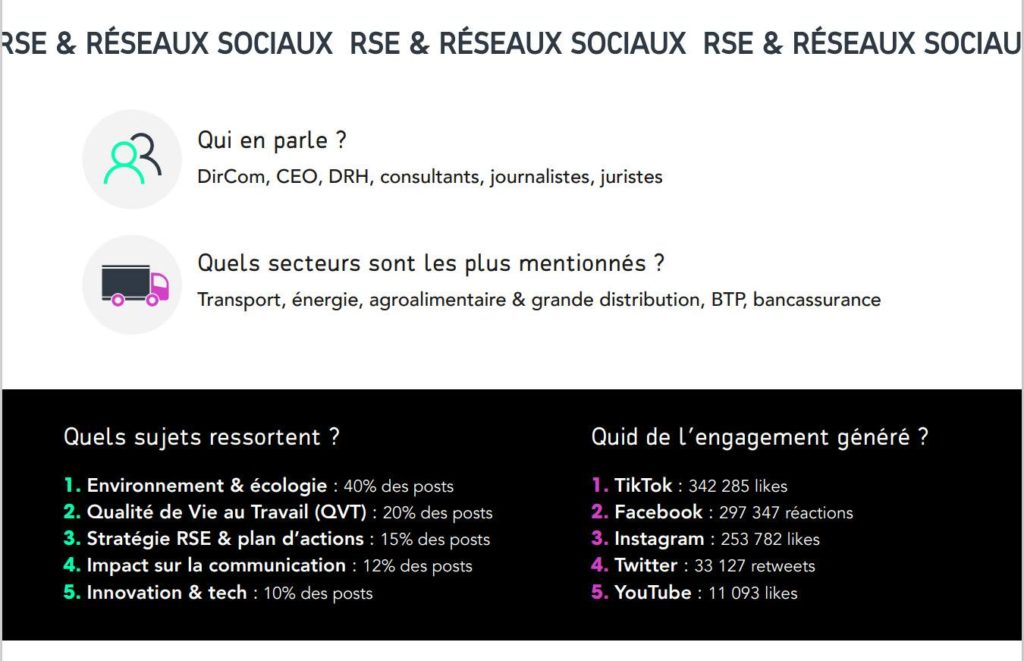 Les sujets tendances RSE & Réseaux sociaux 2023 par Visibrain, ainsi que les top influenceurs 2023
