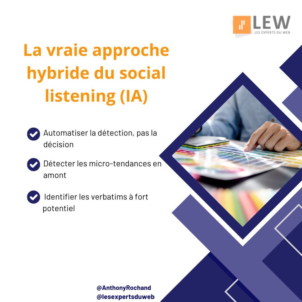 Slide de présentation LEW montrant l'approche hybride du social listening avec IA, avec trois points clés et une image de main sur nuancier de couleurs